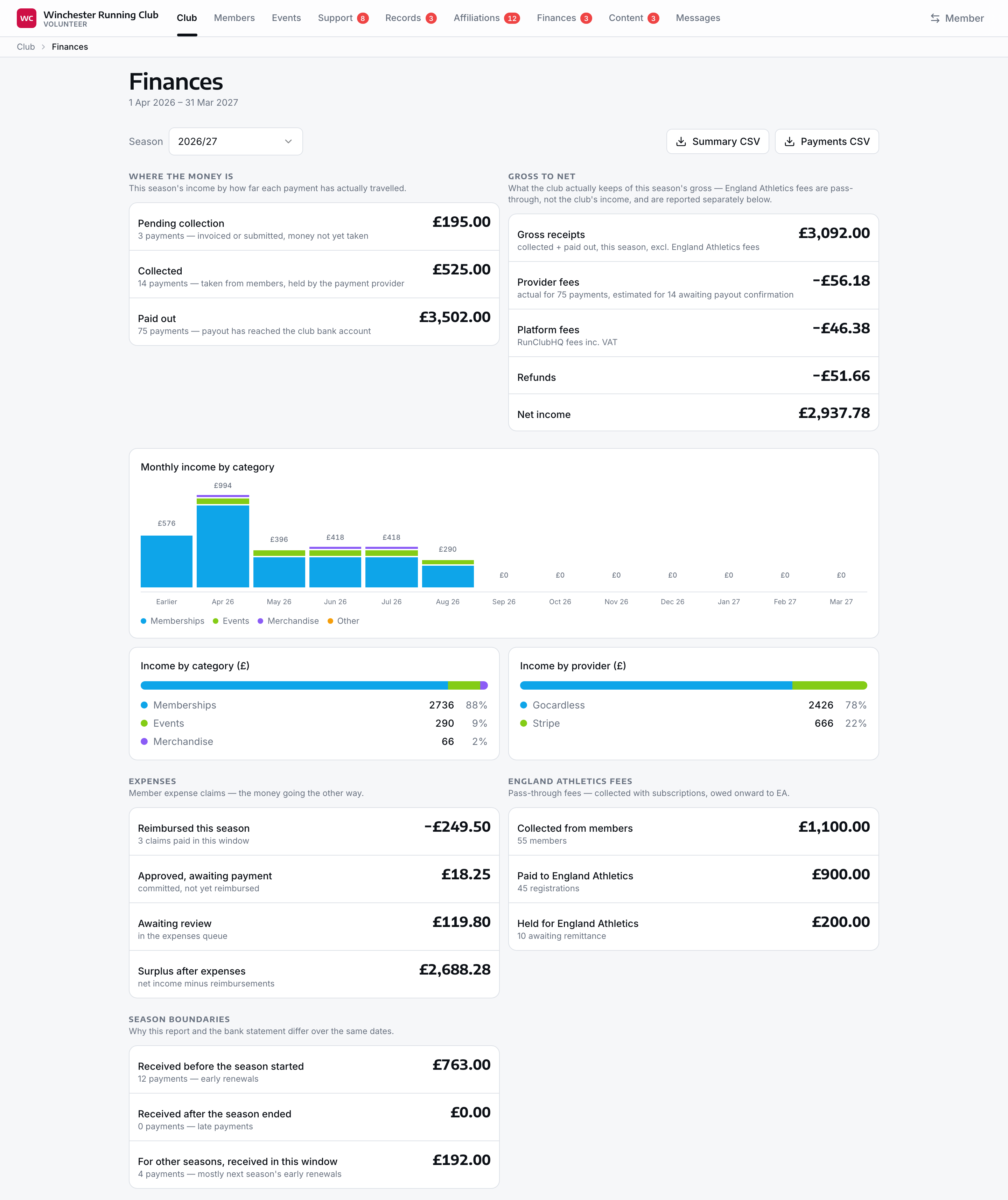 The Club Health finances report: collection states, gross to net, monthly income by category, and season-boundary figures.